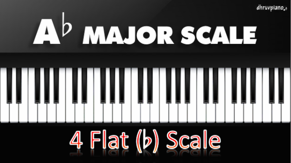 Ab Scale Pattern Ab Major Scale